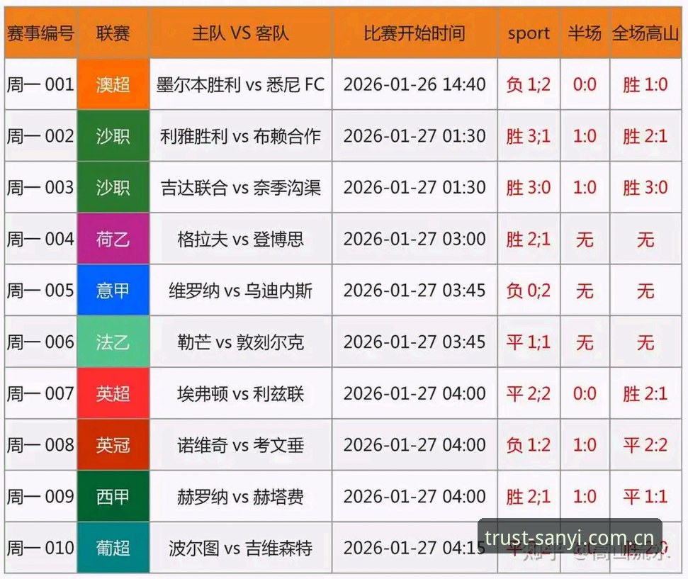 资深用户分享：从诺伊尔回归看德国队世界杯名单，三亿体育v2.1.0观赛体验全解析